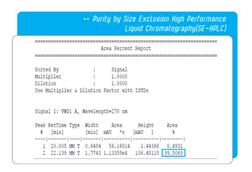 Purity by size exclusion high performance liquid chromatography (SE-HPLC): area percent report showing the main peak at 99.5069% of total area.